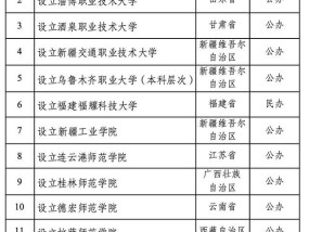 教育部：拟同意设置福建福耀科技大学等14所学校