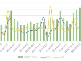 “转弯了”！上海二手房成交量连创新高，豪宅新房市场走出独立行情