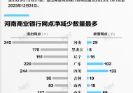 数据 | 2023年约1000个商业银行网点消失，这个地区退出数量最多