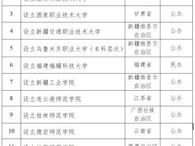 教育部：拟同意设置福建福耀科技大学等14所本科高校