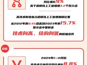 数读2024丨10组数据看我国经济高质量发展成绩单