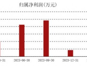 金陵饭店关掉北京唯一直营店，酒店业“内卷求生”