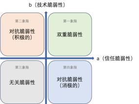 算法信任︱双重“脆弱性”与适度信任：从ChatGPT到Sora