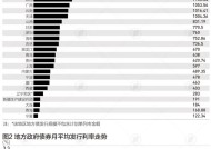 31省份去年发行新增债券4.7万亿，粤鲁浙仍居前三，江苏提升明显