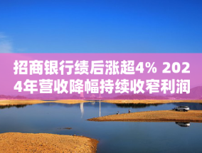 招商银行绩后涨超4% 2024年营收降幅持续收窄利润增速回正