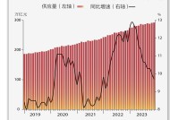 基本面 | 12月M2同比增长9.7%，增速降至21个月新低