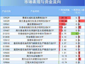 解密跨境ETF高溢价：规模自带“天花板”，规模小的普遍“三高”