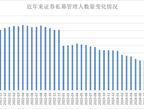 【深度】两年减少近千家，证券私募大洗牌