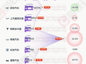 “一路疾驰”的新能源车背后：新势力屡攀新高、小米顺利上位