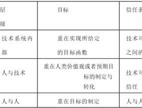 算法信任︱基于信任视角的价值对齐探究