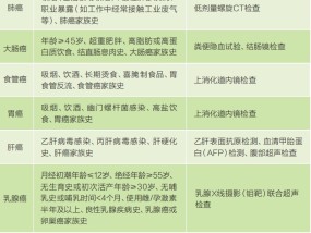 打造健康城市典范，上海连续17年向市民免费发放健康知识读本