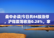 盘中必读|今日共84股涨停，沪指震荡收涨0.28%，家电板块全天强势