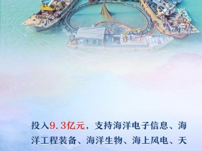 “数”看广东财政的2024｜支持建设海洋强省