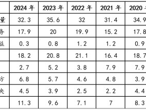 金融月评｜2024年金融关键词：拐点