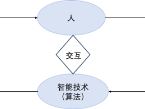 算法信任︱算法信任的本质问题探析：从概念到构成