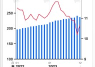 基本面 | 2023年末人民币贷款余额同比增长10.6%，增速连续三年下降